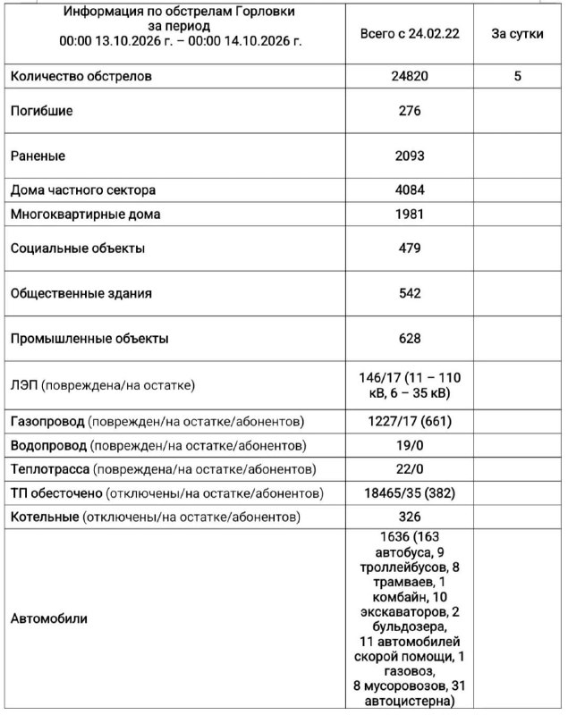 Фото поста канала  Администрация городского округа Горловка