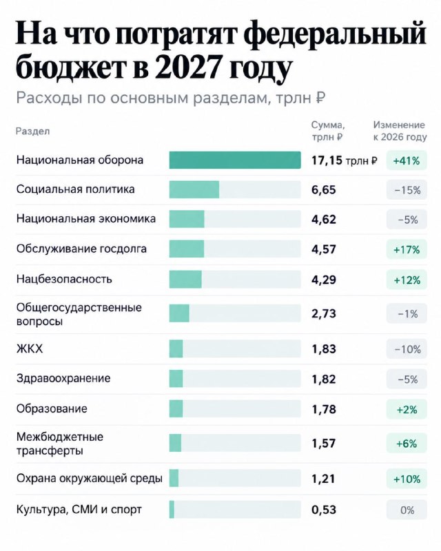 Фото поста канала  Русский котик оптимист