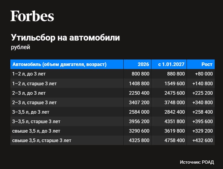 Фото поста канала  СМАРТЛАБ НОВОСТИ