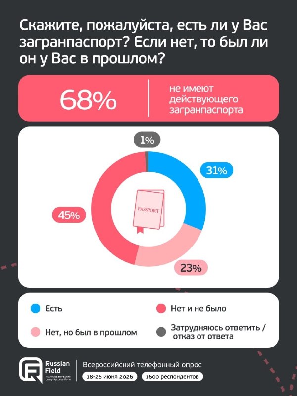 Фото поста канала  Мониторинг 29 Архангельская область