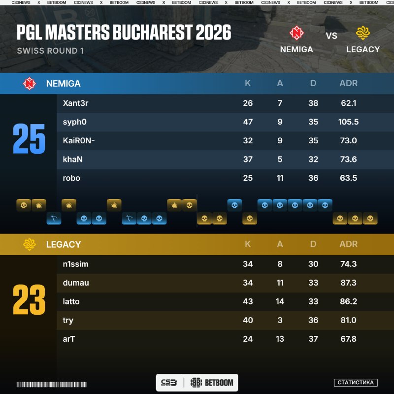 Фото поста канала CS3NEWS | Counter-Strike 2