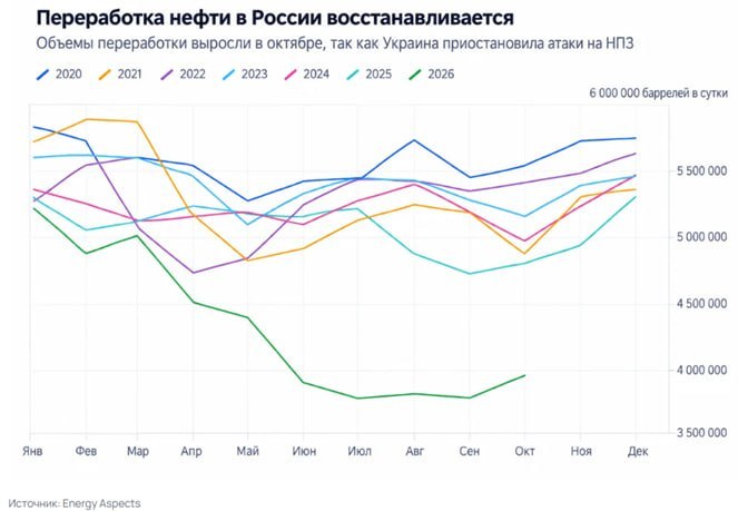 Фото поста канала  Геоэнергетика ИНФО