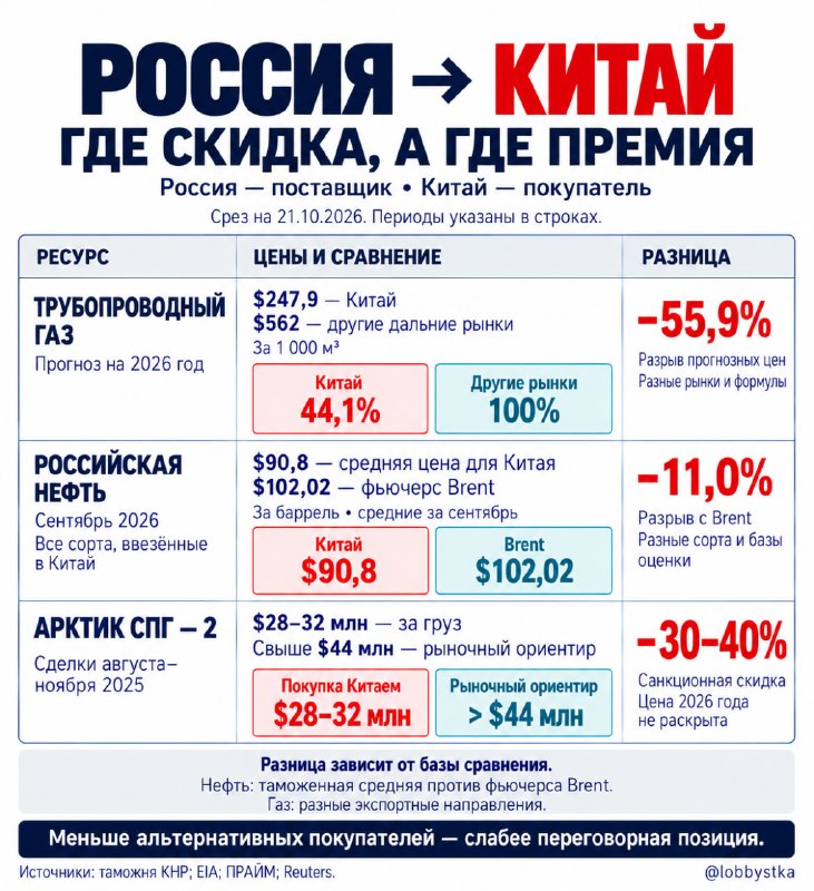 Фото поста канала  Хобости