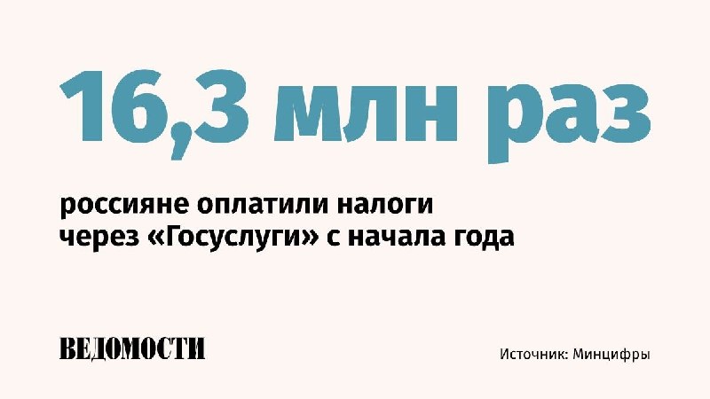 Фото поста канала  ВЕДОМОСТИ