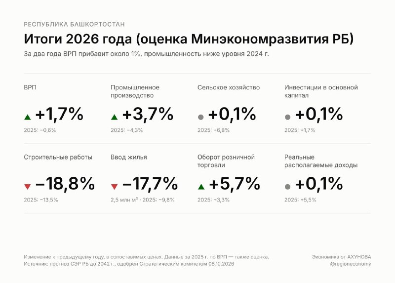 Фото поста канала  Однажды в Башкирии | Уфа
