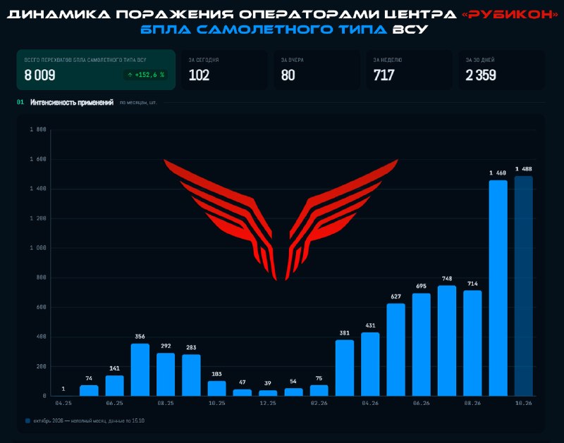 Фото поста канала  InfoDefense 🇷🇺