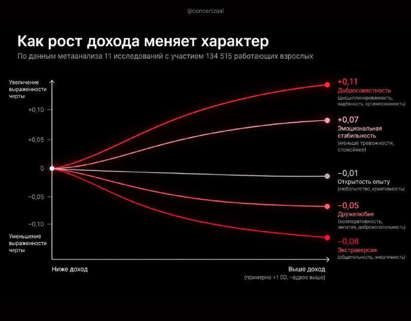 Фото поста канала  Москва - это интересно