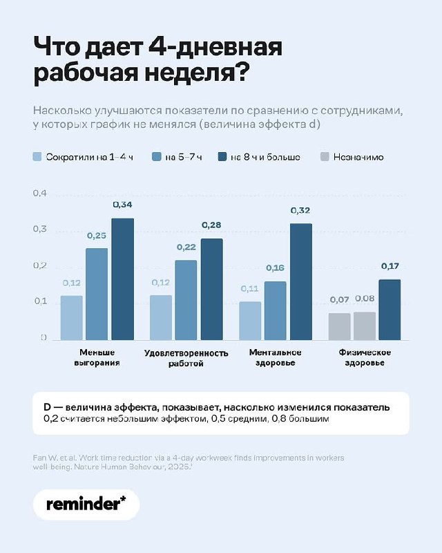Фото поста канала Креáтор