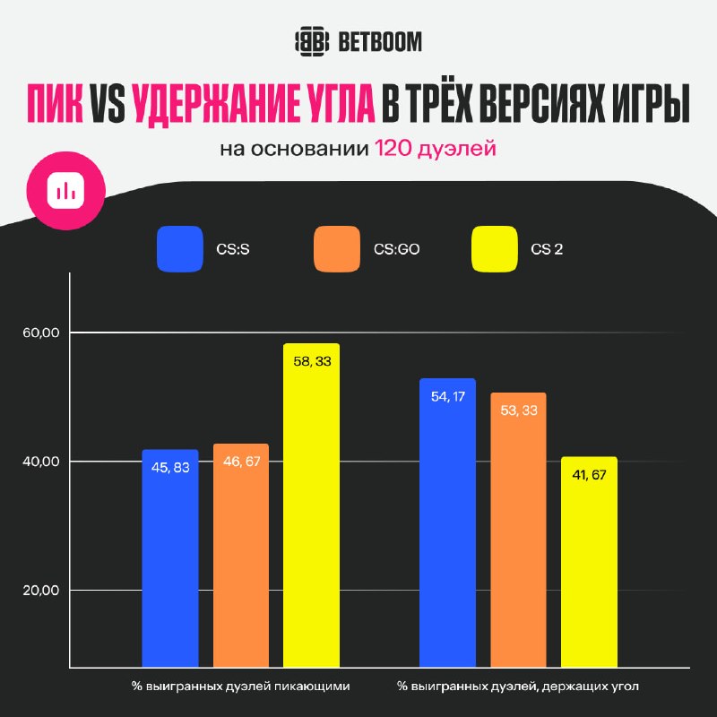 Фото поста канала BetBoom Esports CS2