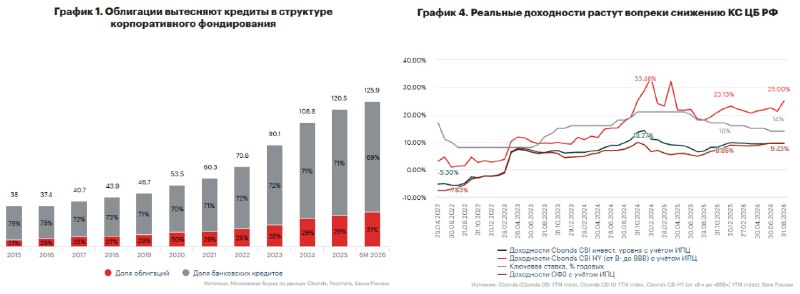 Фото поста канала  СМАРТЛАБ НОВОСТИ
