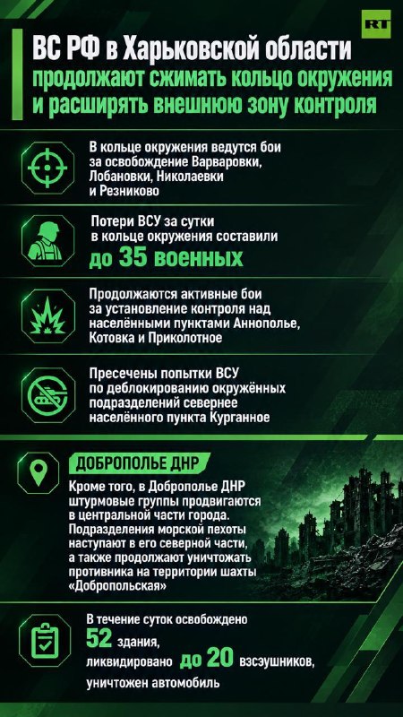 Фото поста канала  Типичный Херсон