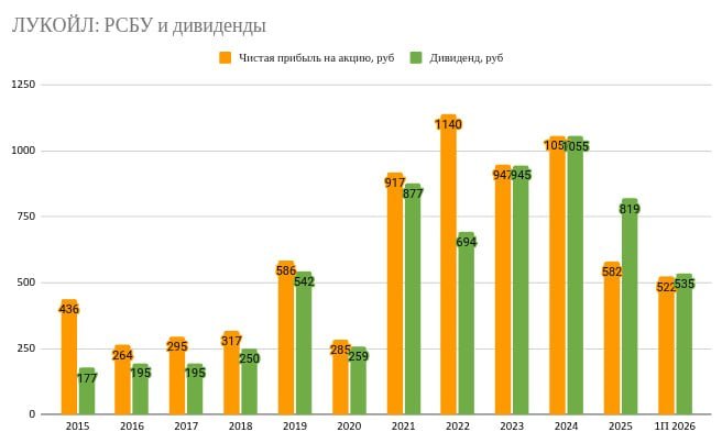 Фото поста канала  СМАРТЛАБ НОВОСТИ