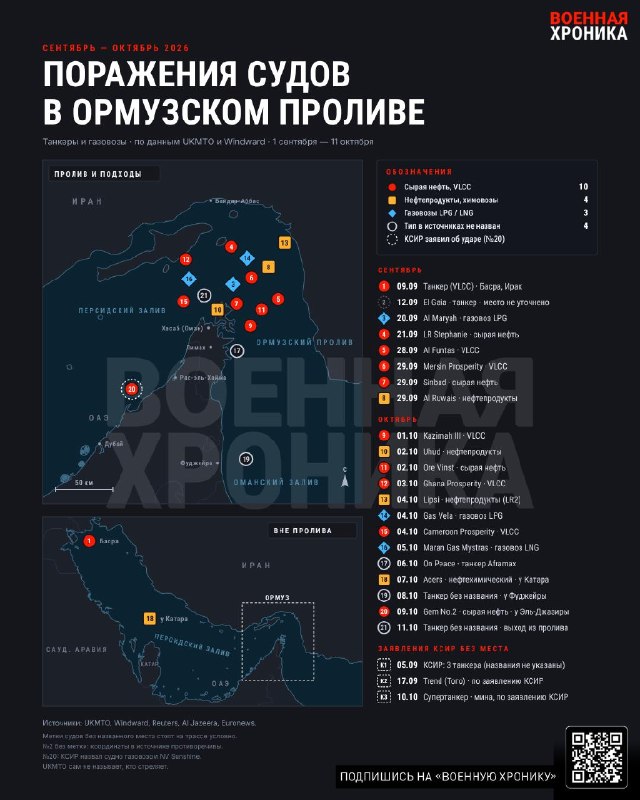 Фото поста канала  ⚡️ДВ Стрим (DV_Stream)