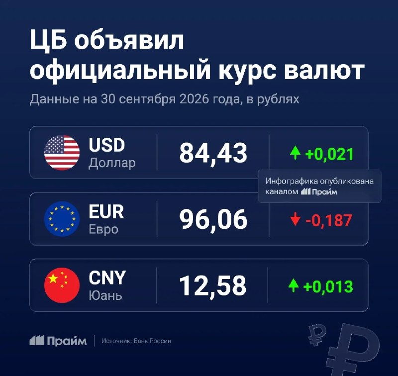Фото поста канала  🔴 Красный Лиман Инфо