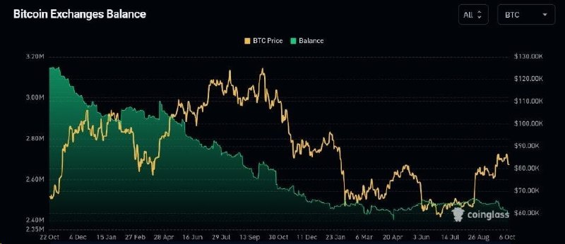 Фото поста канала Bitcoin Post