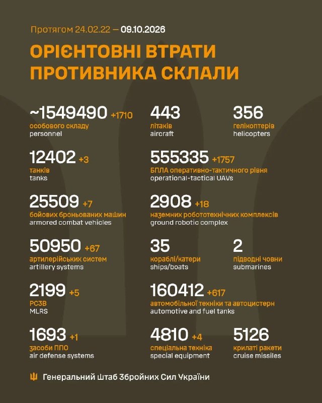 Фото поста канала  Дмитрий Гордон