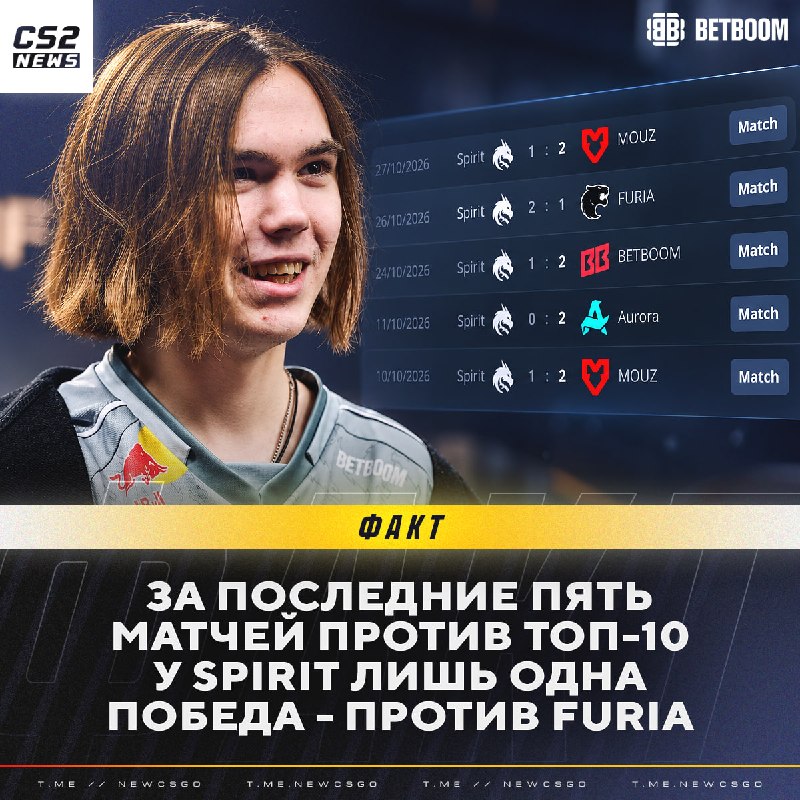 Фото поста канала CS2 NEWS | Counter-Strike 2