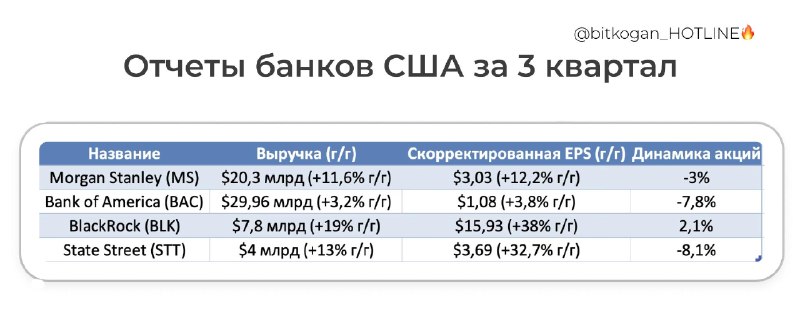 Фото поста канала  bitkogan⚡️HOTLINE