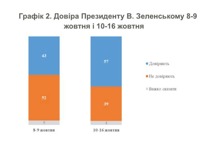 Фото поста канала  Днепр агрегатор новостей