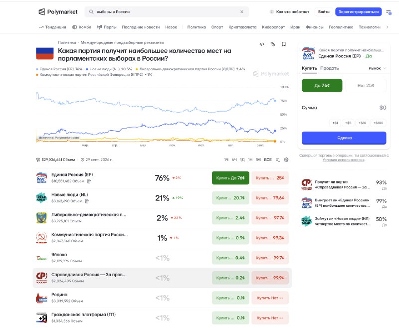 Фото поста канала  Караульный по рейтингам
