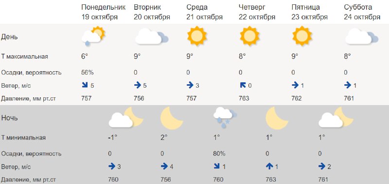Фото поста канала  Дежурный по Перми