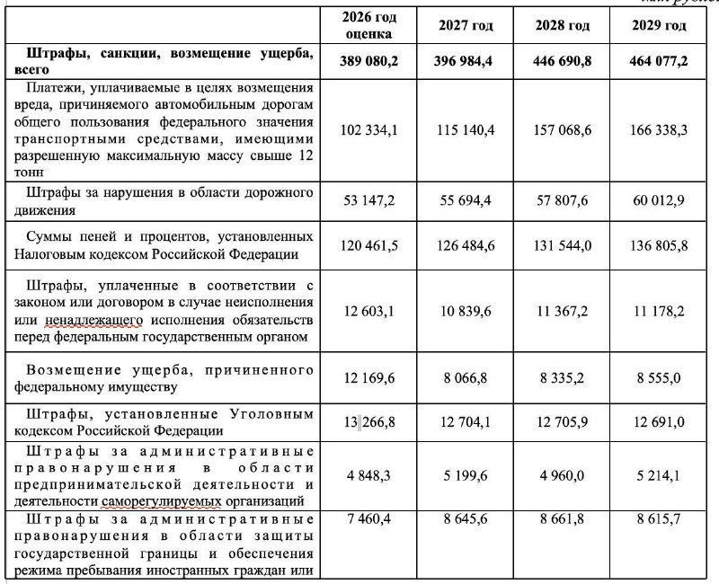 Фото поста канала Бизнес Идеи | Стартапы
