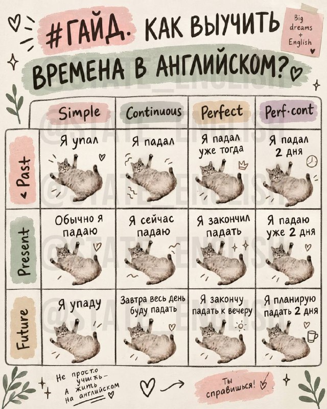 Фото поста канала State English