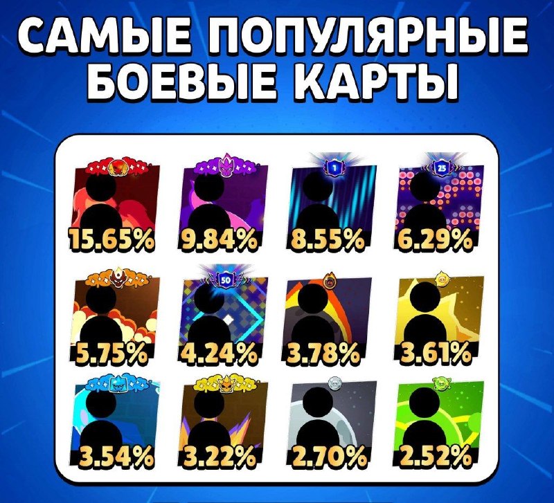 Фото поста канала Brawl Stars Land