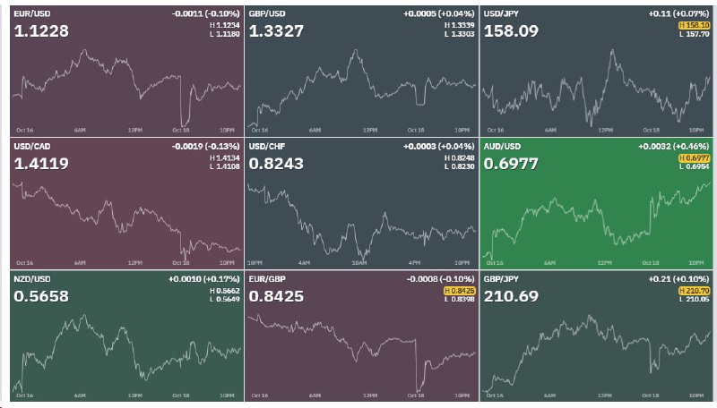 Фото поста канала Bitcoin Post
