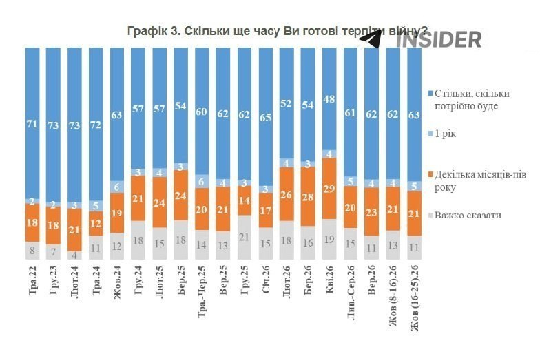 Фото поста канала  Крымский ветер