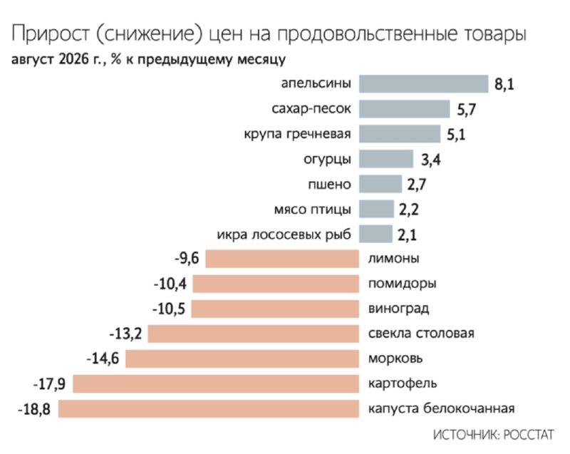 Фото поста канала Неудаща