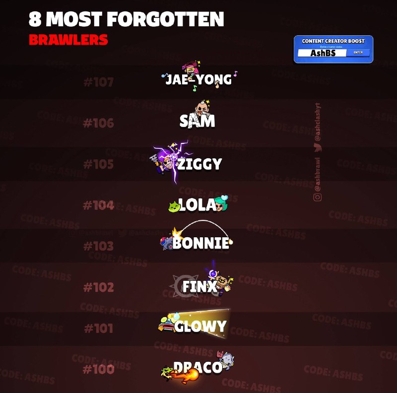 Фото поста канала Brawl Stars Lead