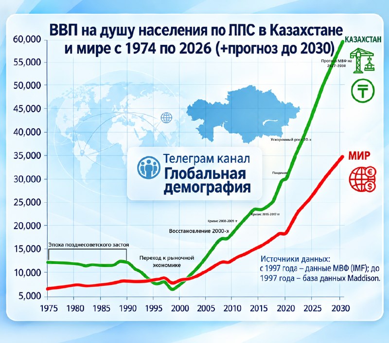 Фото поста канала  Миллиард казахстанцев