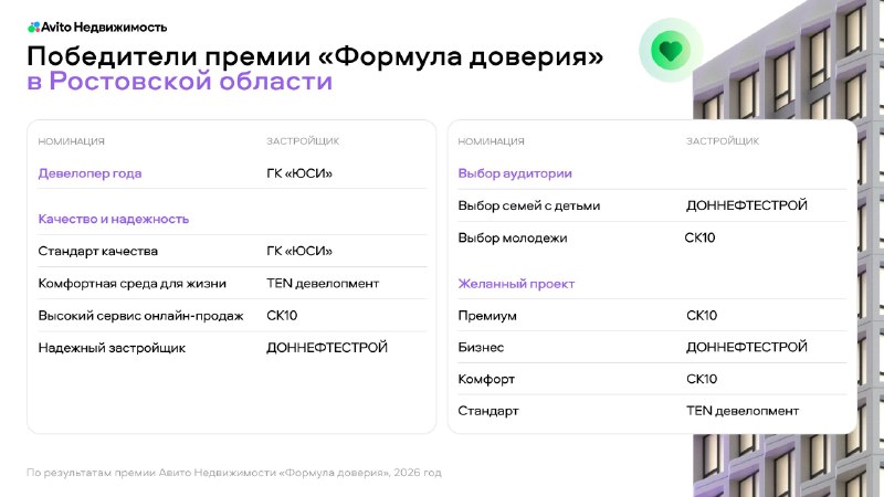 Фото поста канала  Это Ростов новости