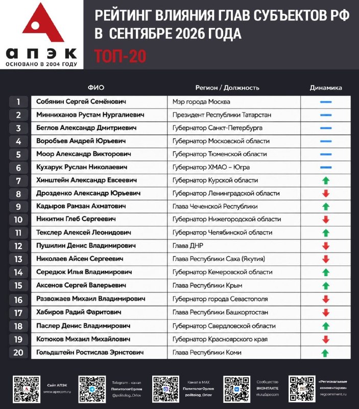 Фото поста канала  Политический обозреватель 🎖