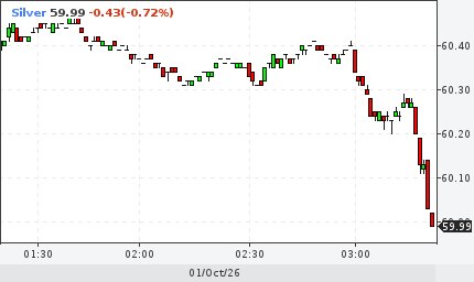 Фото поста канала  ProFinance.Ru