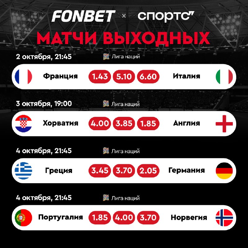 Фото поста канала Спортс