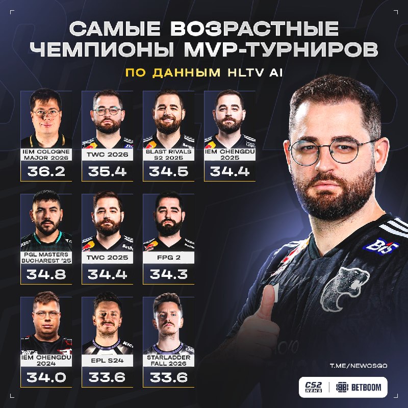 Фото поста канала CS2 NEWS | Counter-Strike 2