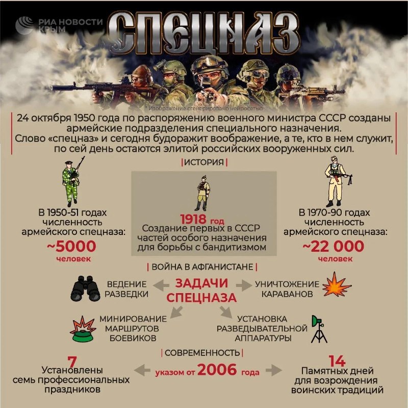 Фото поста канала  Лента новостей Крыма Z Новости Крыма