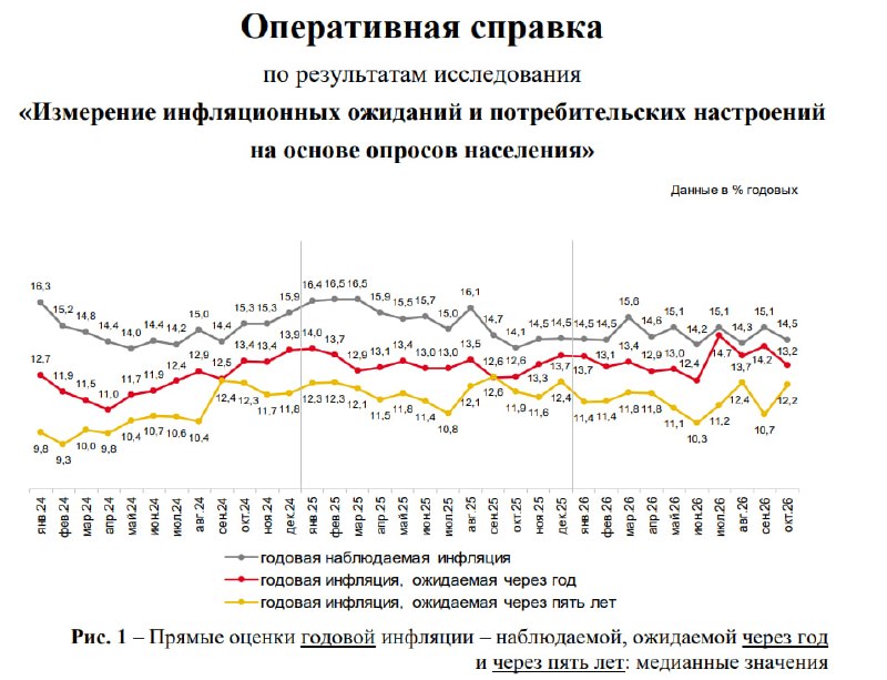 Фото поста канала  СМАРТЛАБ НОВОСТИ
