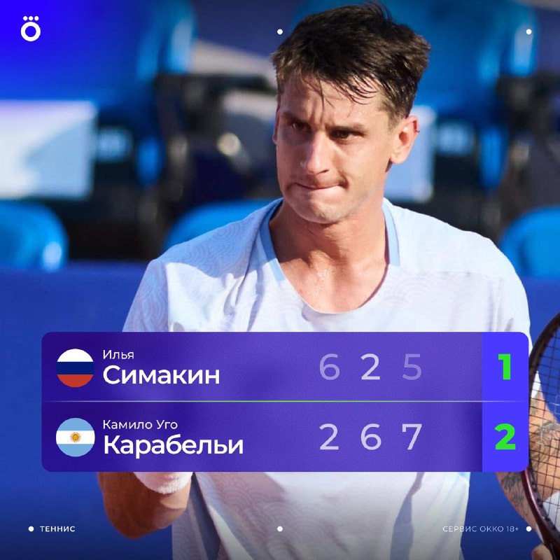 Фото поста канала Okko Спорт