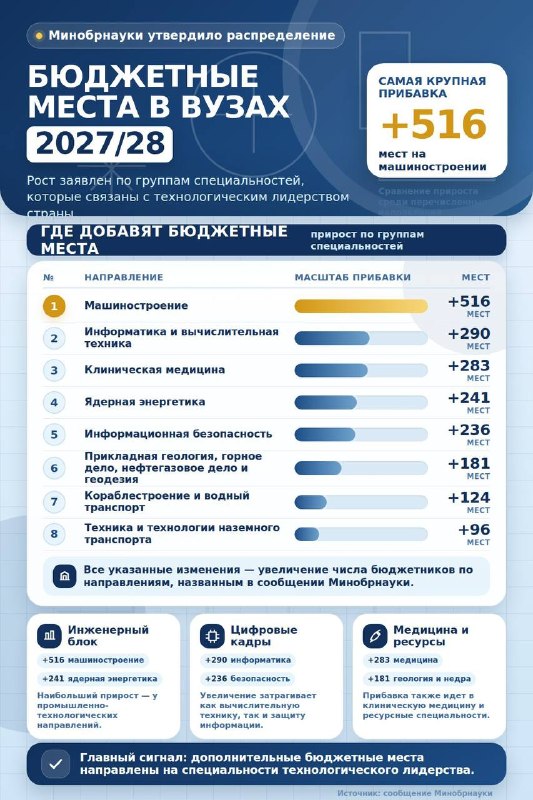 Фото поста канала  КСТАТИ