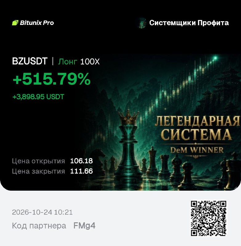 Фото поста канала Юрий Козак 🔺 Трейдер-Путешественник из Будущего ● Сертификат инвестора Центробанка РФ с 2008 года
