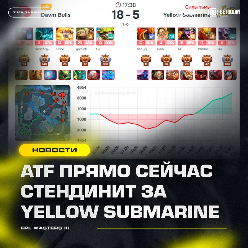 Фото поста канала Gabe News | Dota 2