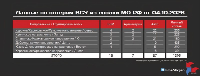 Фото поста канала  DIVGEN 🚩 Карта СВО