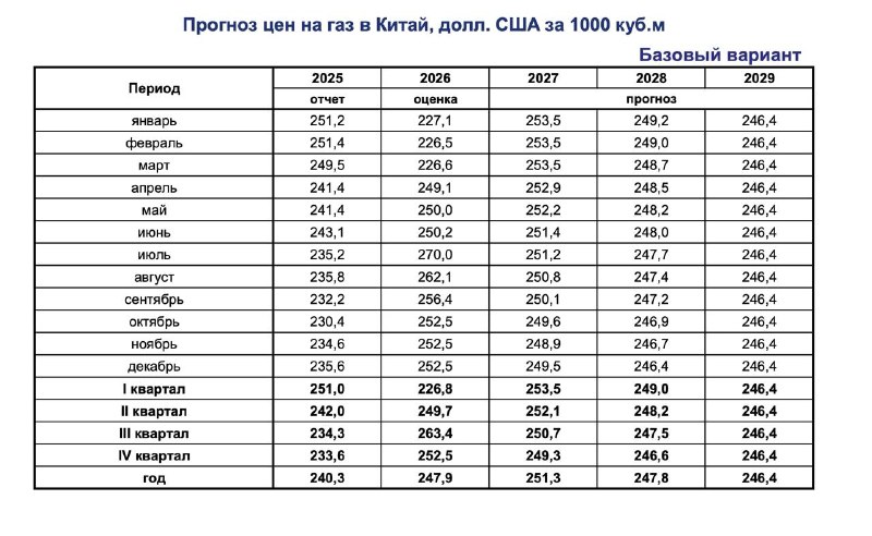 Фото поста канала  Караульный по рейтингам