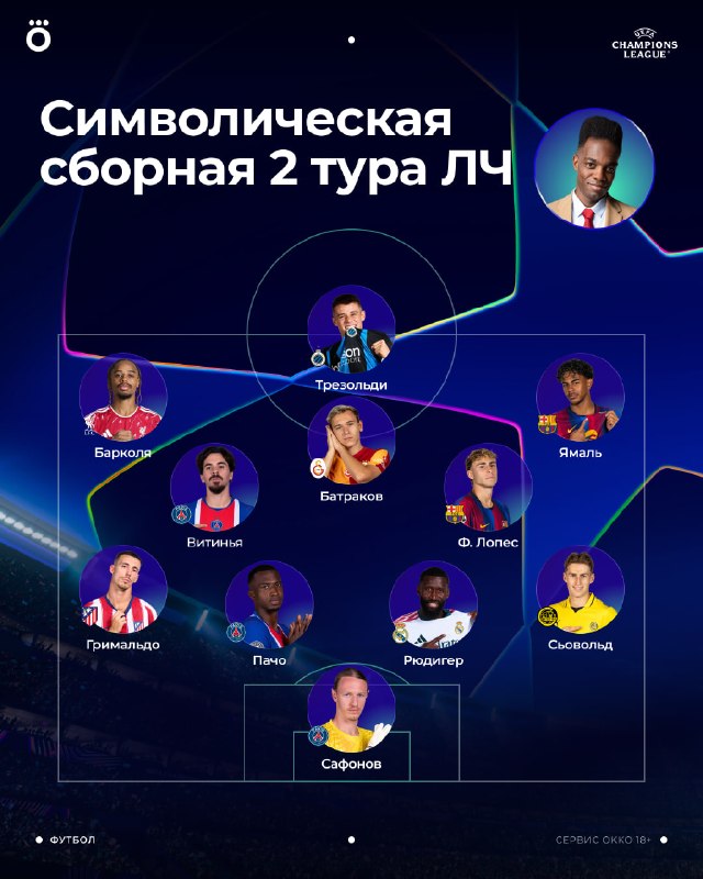 Фото поста канала Okko Спорт
