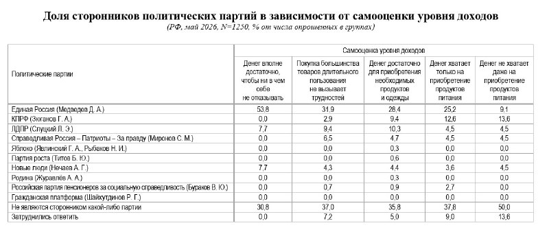 Фото поста канала  Поднять Перископ!