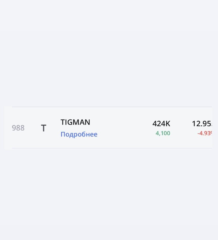 Фото поста канала TIGMAN