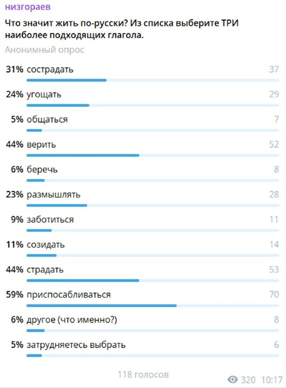Фото поста канала  АрхСвобода